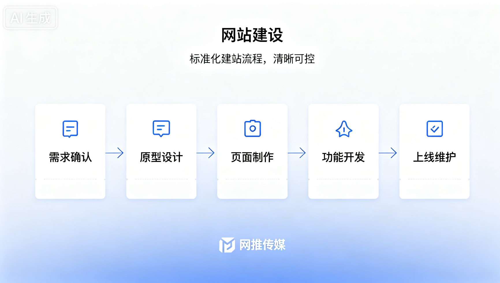 企业网站建设项目成果展示，现代化响应式设计